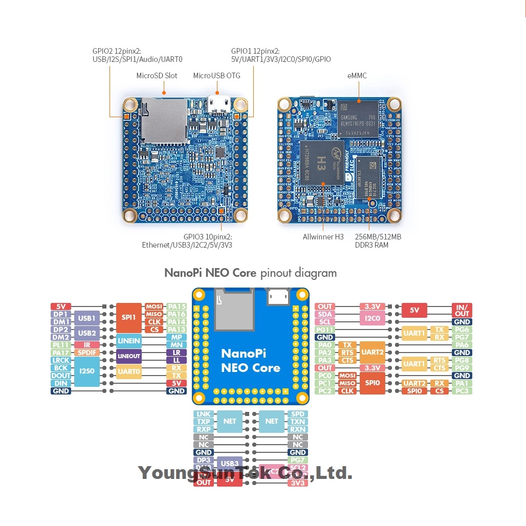NanoPi Neo Core LTS 및 히트싱크 512 - Khadas Vim4 8Gb 리뷰 및 가격